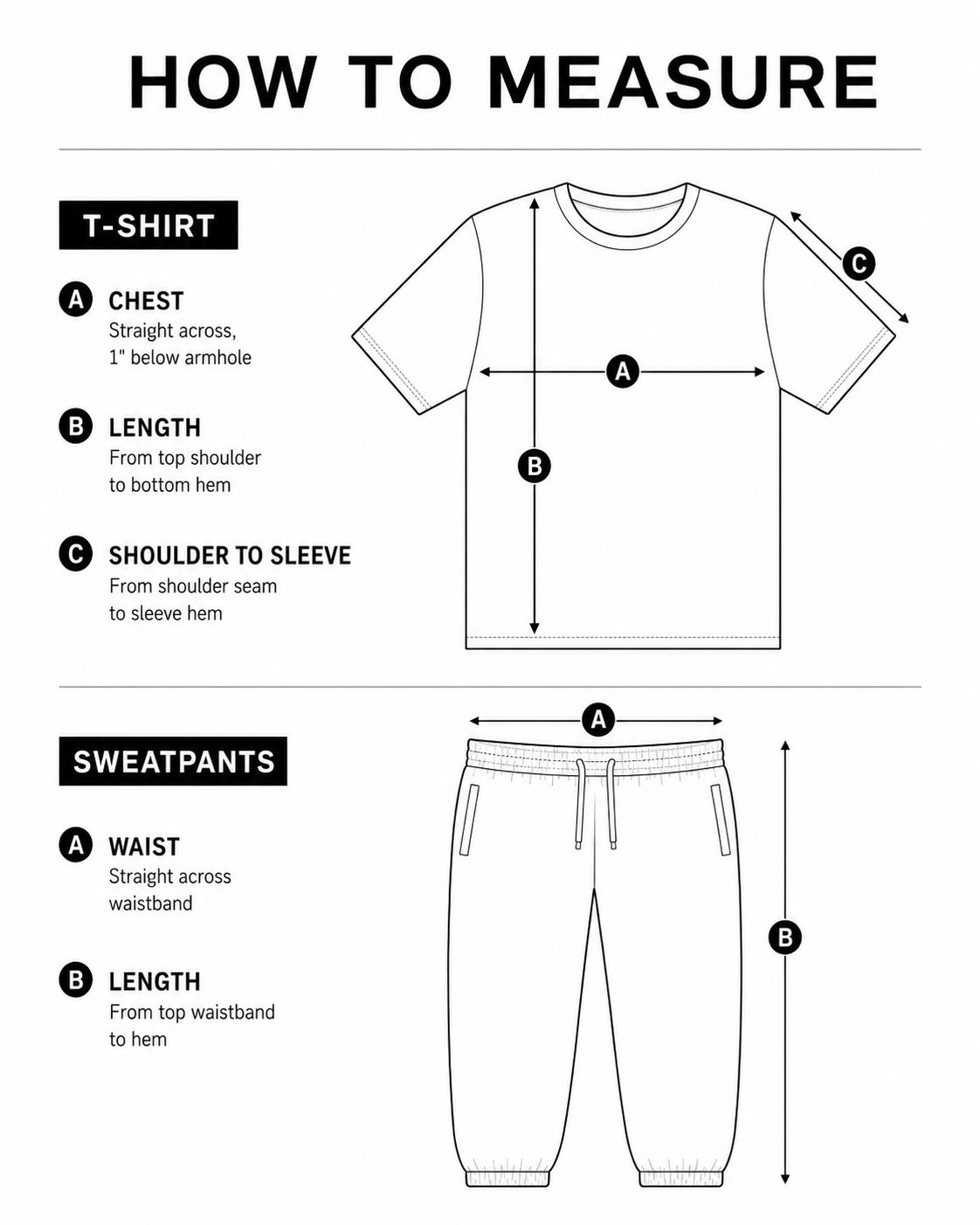 How to measure